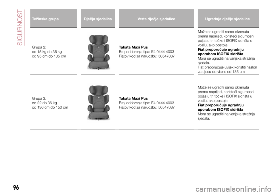 FIAT TIPO 5DOORS STATION WAGON 2020  Knjižica s uputama za uporabu i održavanje (in Croatian) Težinska grupaDječja sjedalica Vrsta dječje sjedalice Ugradnja dječje sjedalice
Grupa 2: 
od 15 kg do 36 kg
od 95 cm do 135 cm Takata Maxi Pus 
Broj odobrenja tipa: E4 0444 4003
Fiatov kod za naru