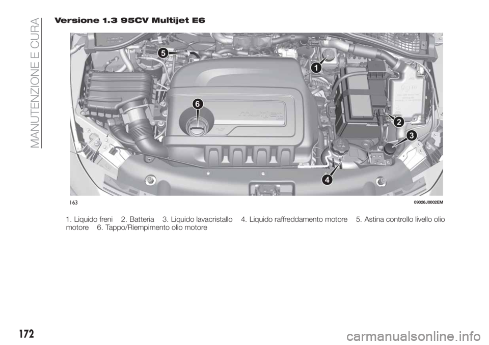 FIAT TIPO 4DOORS 2018  Libretto Uso Manutenzione (in Italian) Versione 1.3 95CV Multijet E6
1. Liquido freni 2. Batteria 3. Liquido lavacristallo 4. Liquido raffreddamento motore 5. Astina controllo livello olio
motore 6. Tappo/Riempimento olio motore
16309026J0