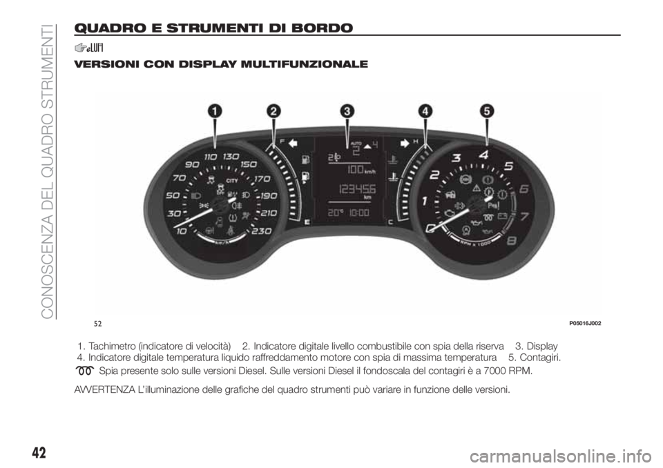 FIAT TIPO 4DOORS 2018 Libretto Uso Manutenzione (in Italian) QUADRO E STRUMENTI DI BORDO
VERSIONI CON DISPLAY MULTIFUNZIONALE
1. Tachimetro (indicatore di velocità) 2. Indicatore digitale livello combustibile con spia della riserva 3. Display
4. Indicatore dig FIAT TIPO 4DOORS 2018 Libretto Uso Manutenzione (in Italian) QUADRO E STRUMENTI DI BORDO
VERSIONI CON DISPLAY MULTIFUNZIONALE
1. Tachimetro (indicatore di velocità) 2. Indicatore digitale livello combustibile con spia della riserva 3. Display
4. Indicatore dig