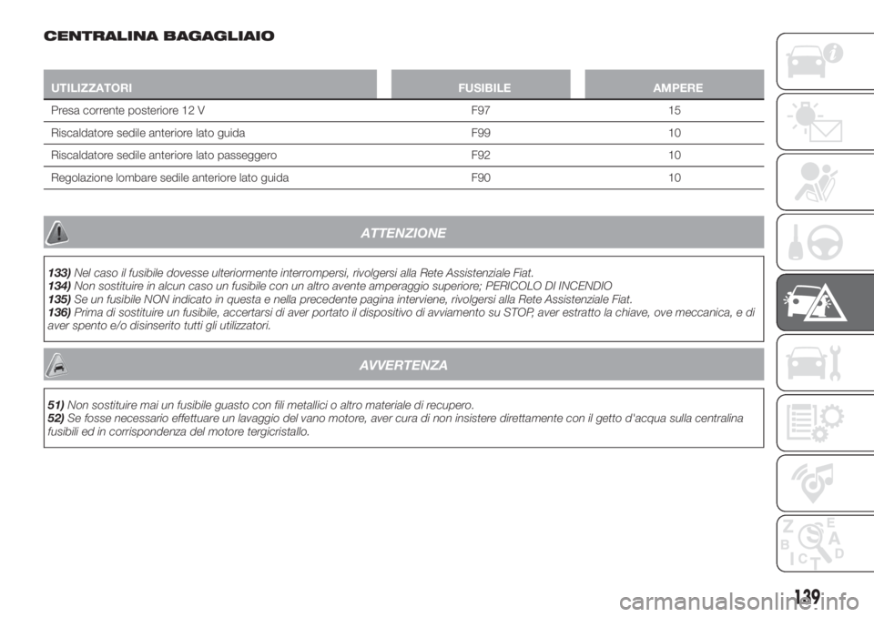 FIAT TIPO 4DOORS 2019  Libretto Uso Manutenzione (in Italian) CENTRALINA BAGAGLIAIO
UTILIZZATORI FUSIBILE AMPERE
Presa corrente posteriore 12 V F97 15
Riscaldatore sedile anteriore lato guida F99 10
Riscaldatore sedile anteriore lato passeggero F92 10
Regolazion