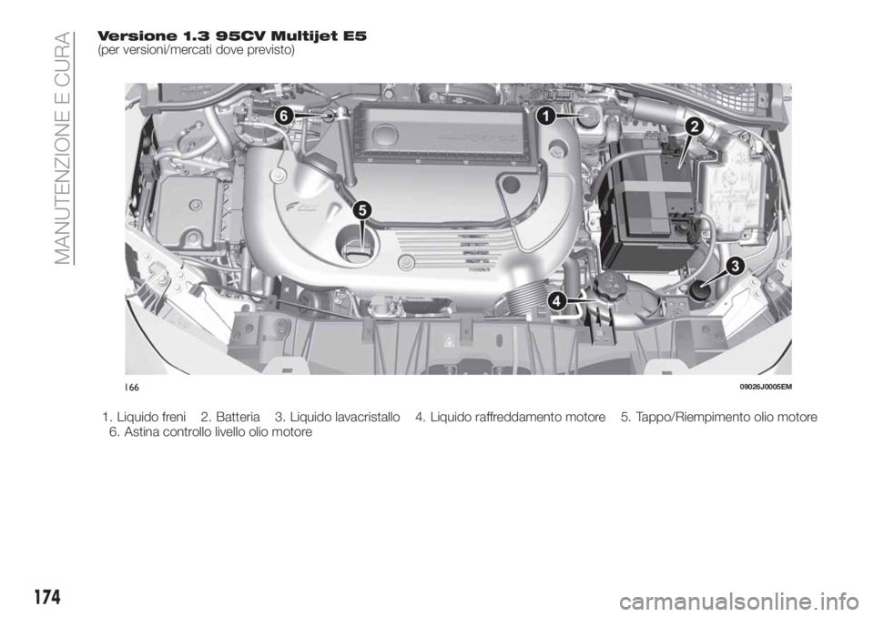 FIAT TIPO 4DOORS 2020  Libretto Uso Manutenzione (in Italian) Versione 1.3 95CV Multijet E5(per versioni/mercati dove previsto)
1. Liquido freni 2. Batteria 3. Liquido lavacristallo 4. Liquido raffreddamento motore 5. Tappo/Riempimento olio motore
6. Astina cont