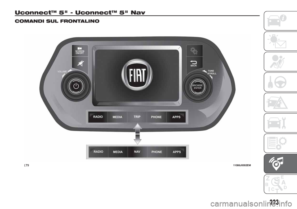FIAT TIPO 4DOORS 2020  Libretto Uso Manutenzione (in Italian) Uconnect™ 5" - Uconnect™ 5" Nav
COMANDI SUL FRONTALINO
17911086J0002EM
223 