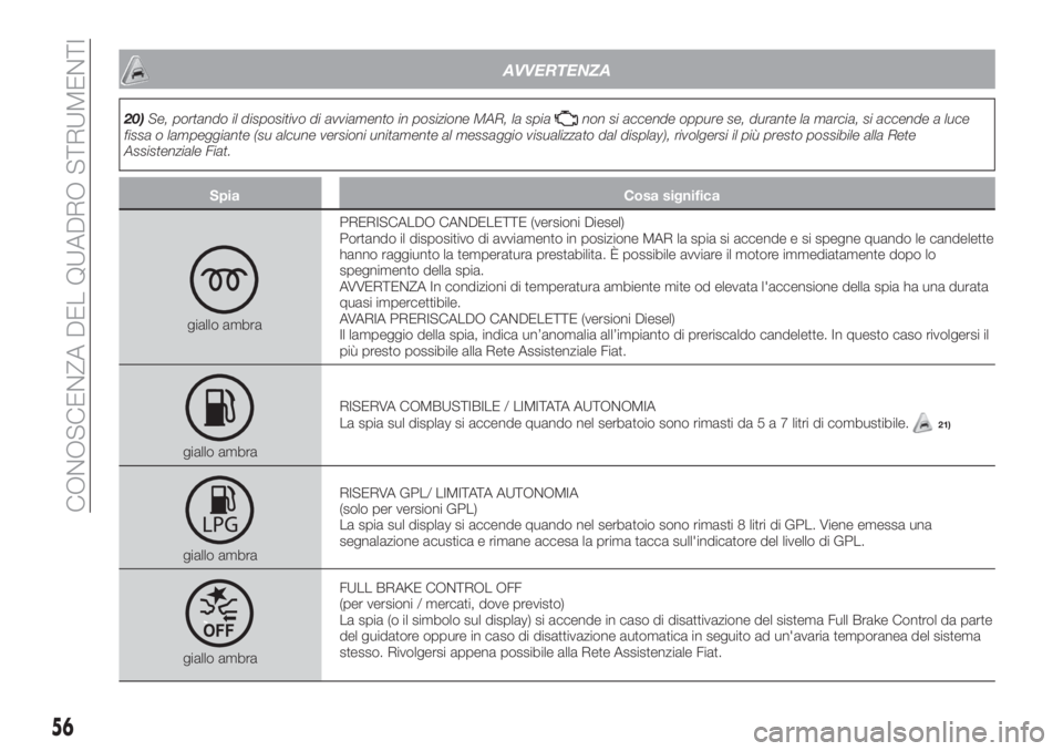 FIAT TIPO 4DOORS 2019  Libretto Uso Manutenzione (in Italian) AVVERTENZA
20)Se, portando il dispositivo di avviamento in posizione MAR, la spianon si accende oppure se, durante la marcia, si accende a luce
fissa o lampeggiante (su alcune versioni unitamente al m