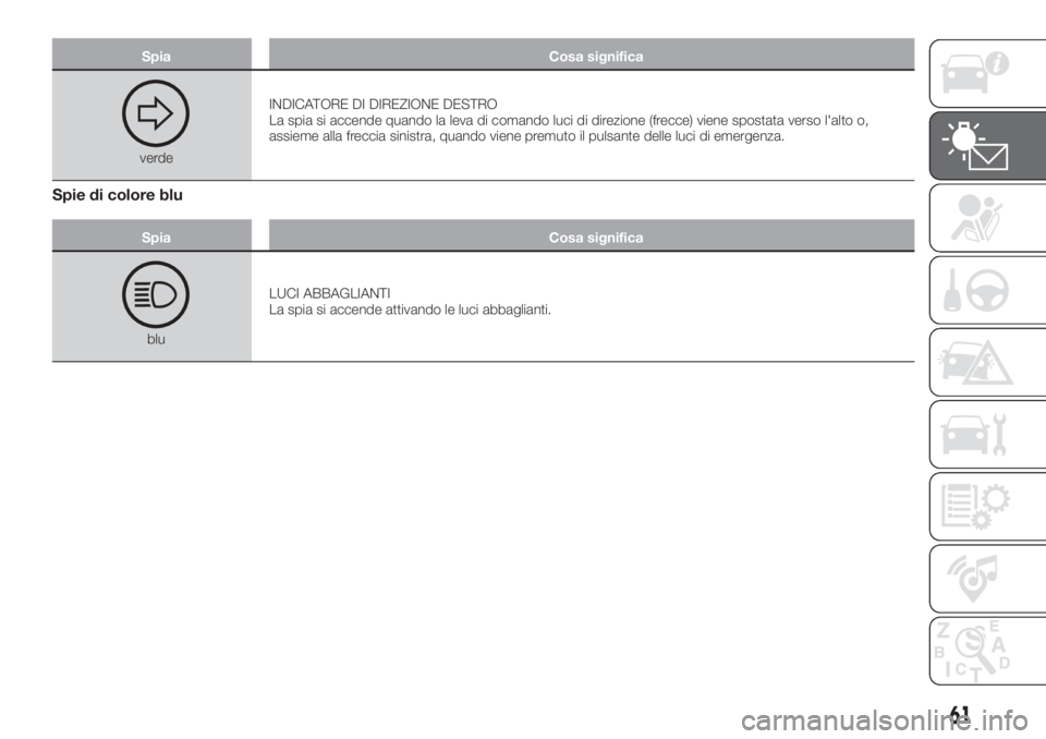 FIAT TIPO 4DOORS 2019  Libretto Uso Manutenzione (in Italian) Spia Cosa significa
verdeINDICATORE DI DIREZIONE DESTRO
La spia si accende quando la leva di comando luci di direzione (frecce) viene spostata verso l'alto o,
assieme alla freccia sinistra, quando