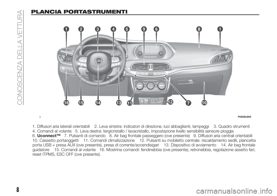 FIAT TIPO 4DOORS 2020  Libretto Uso Manutenzione (in Italian) PLANCIA PORTASTRUMENTI
1. Diffusori aria laterali orientabili 2. Leva sinistra: indicatori di direzione, luci abbaglianti, lampeggi 3. Quadro strumenti
4. Comandi al volante 5. Leva destra: tergicrist