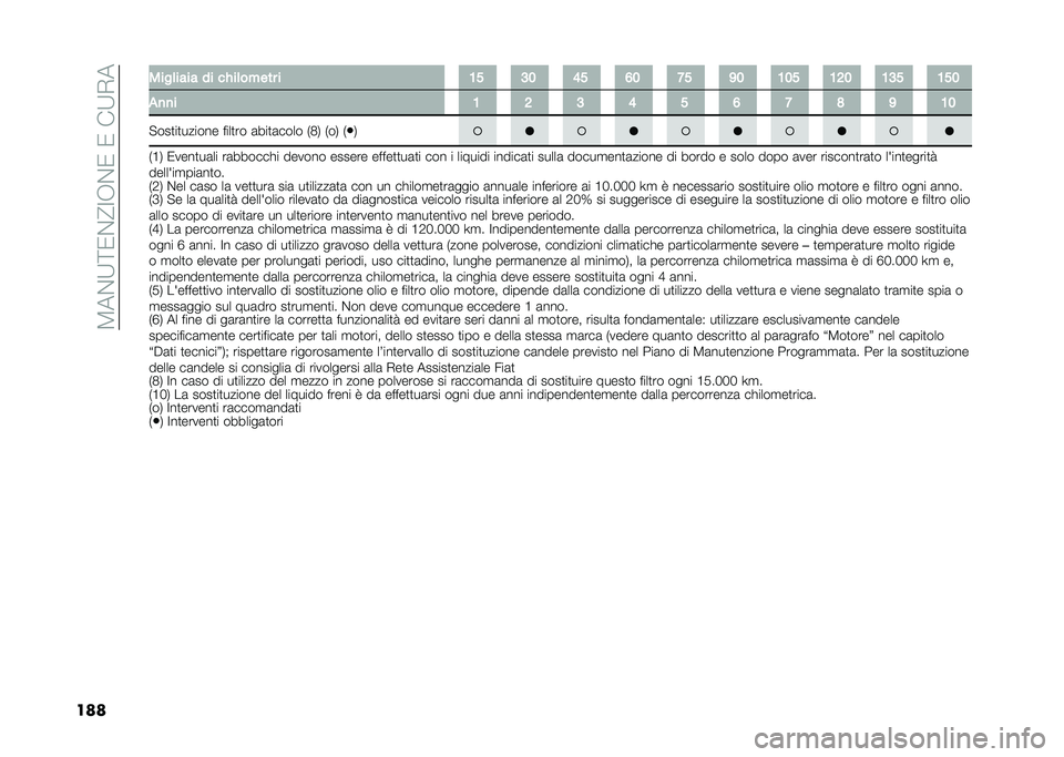 FIAT TIPO 4DOORS 2021  Libretto Uso Manutenzione (in Italian) ��7��$�9�;�/�$�<�B�+�$�/��/���9�*�
��� ����	���� �� ����	����� � �8�> �?�5 �9�> �:�5 �A�> �=�5 �8�5�> �8�4�5 �8�?�> �8�>�5
�"�
�
� �8 �4 �? �9 �> �: �A �6 �= �8�5
�!���
�