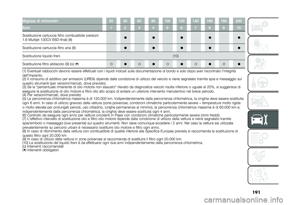 FIAT TIPO 4DOORS 2021  Libretto Uso Manutenzione (in Italian) �������	���� �� ����	����� � �4�5 �9�5 �:�5 �6�5 �8�5�5 �8�4�5 �8�9�5 �8�:�5 �8�6�5 �4�5�5
�"�
�
� �8 �4 �? �9 �> �: �A �6 �= �8�5
�!���
��
������ ��	��
�����	 ��