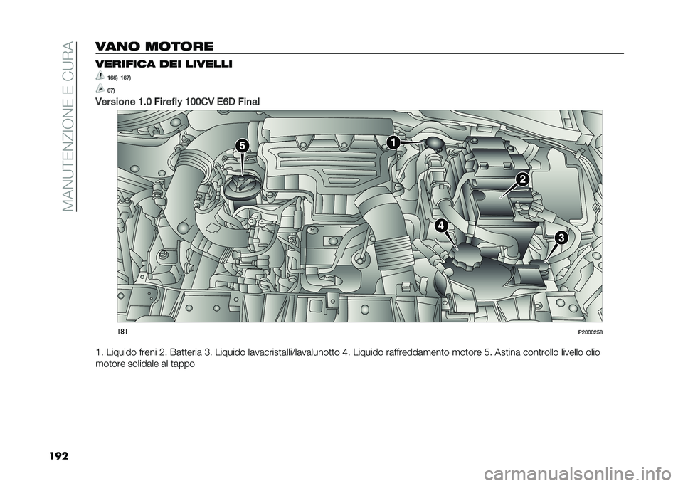 FIAT TIPO 4DOORS 2021  Libretto Uso Manutenzione (in Italian) ��7��$�9�;�/�$�<�B�+�$�/��/���9�*�
������
�	 ��	��	�� �������� ��� �������
�8�:�:�0 �8�:�A�0
�:�A�0
�.�� ����
� �8��5 �!�� ���	�# �8�5�5��. ��:�, �!��
�
