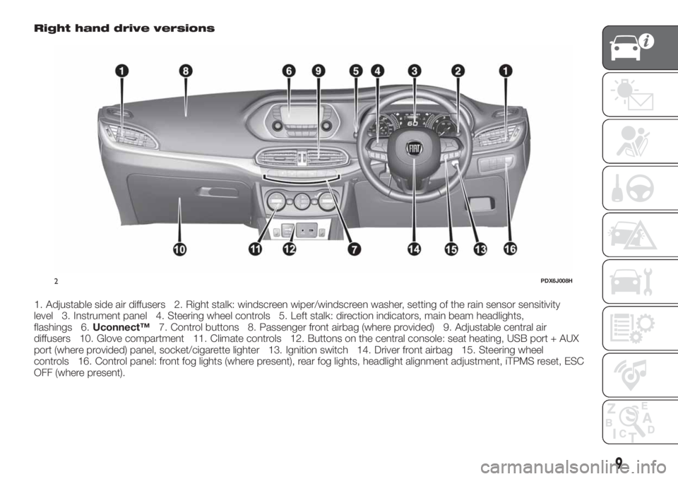FIAT TIPO 4DOORS 2018 Owner handbook (in English) Right hand drive versions
1. Adjustable side air diffusers 2. Right stalk: windscreen wiper/windscreen washer, setting of the rain sensor sensitivity
level 3. Instrument panel 4. Steering wheel contro FIAT TIPO 4DOORS 2018 Owner handbook (in English) Right hand drive versions
1. Adjustable side air diffusers 2. Right stalk: windscreen wiper/windscreen washer, setting of the rain sensor sensitivity
level 3. Instrument panel 4. Steering wheel contro