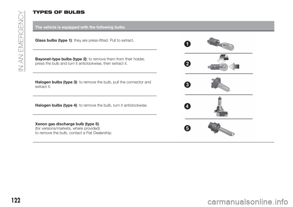 FIAT TIPO 4DOORS 2018 Owner handbook (in English) TYPES OF BULBS
The vehicle is equipped with the following bulbs
Glass bulbs (type 1): they are press-fitted. Pull to extract.
Bayonet-type bulbs (type 2): to remove them from their holder,
press the b FIAT TIPO 4DOORS 2018 Owner handbook (in English) TYPES OF BULBS
The vehicle is equipped with the following bulbs
Glass bulbs (type 1): they are press-fitted. Pull to extract.
Bayonet-type bulbs (type 2): to remove them from their holder,
press the b
