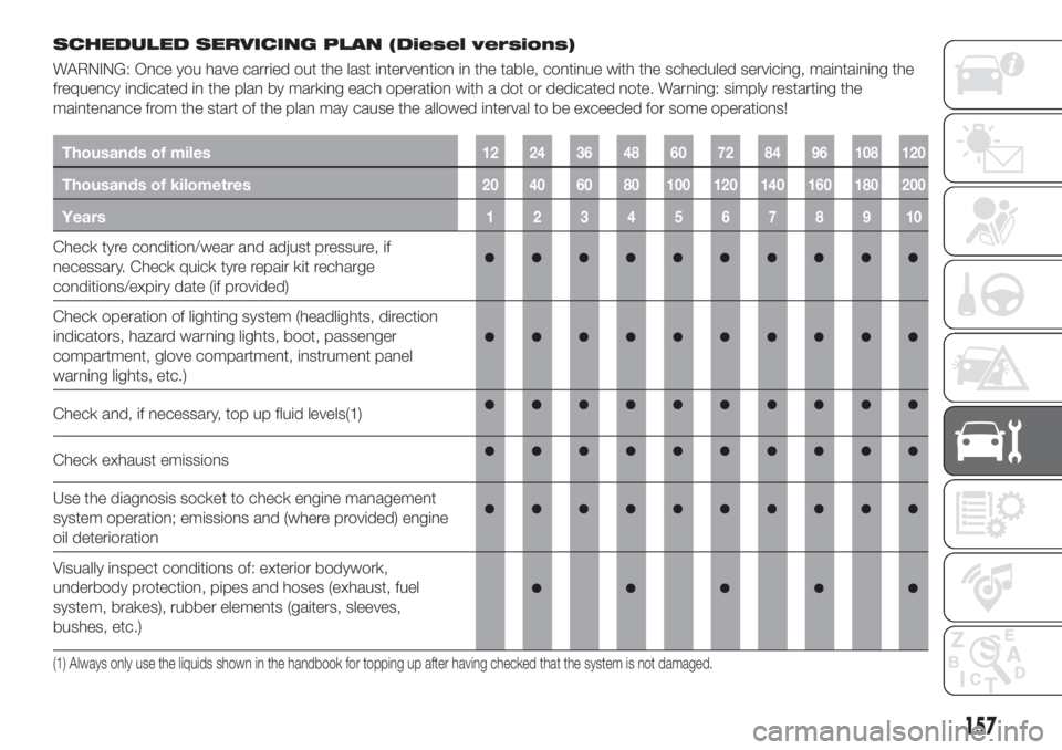 FIAT TIPO 4DOORS 2018  Owner handbook (in English) SCHEDULED SERVICING PLAN (Diesel versions)
WARNING: Once you have carried out the last intervention in the table, continue with the scheduled servicing, maintaining the
frequency indicated in the plan