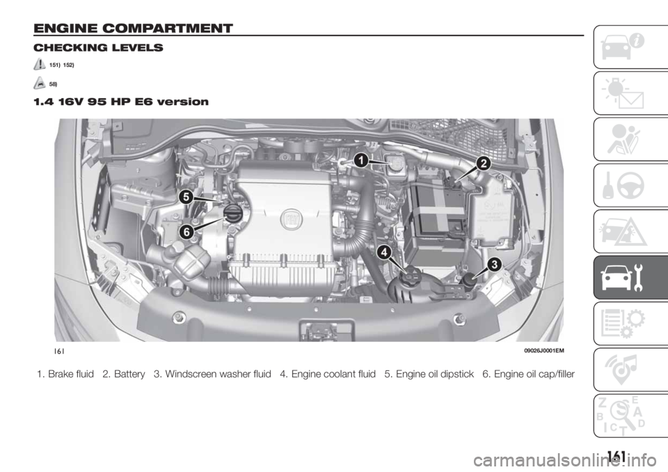 FIAT TIPO 4DOORS 2018  Owner handbook (in English) ENGINE COMPARTMENT
CHECKING LEVELS
151) 152)
58)
1.4 16V 95 HP E6 version
1. Brake fluid 2. Battery 3. Windscreen washer fluid 4. Engine coolant fluid 5. Engine oil dipstick 6. Engine oil cap/filler
1