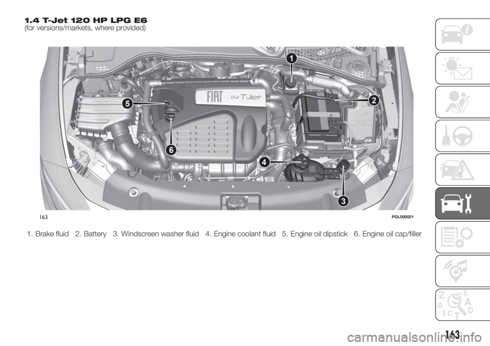 FIAT TIPO 4DOORS 2018  Owner handbook (in English) 1.4 T-Jet 120 HP LPG E6(for versions/markets, where provided)
1. Brake fluid 2. Battery 3. Windscreen washer fluid 4. Engine coolant fluid 5. Engine oil dipstick 6. Engine oil cap/filler
163PGL000021
