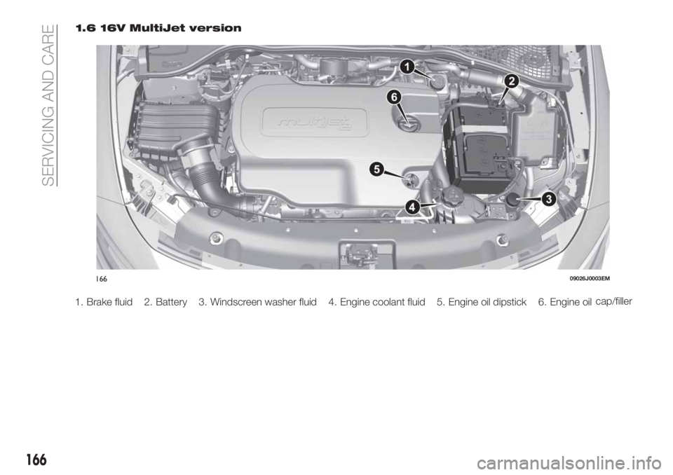 FIAT TIPO 4DOORS 2018  Owner handbook (in English) 1.6 16V MultiJet version
1. Brake fluid 2. Battery 3. Windscreen washer fluid 4. Engine coolant fluid 5. Engine oil dipstick 6. Engine oilcap/filler
16609026J0003EM
166
SERVICING AND CARE 