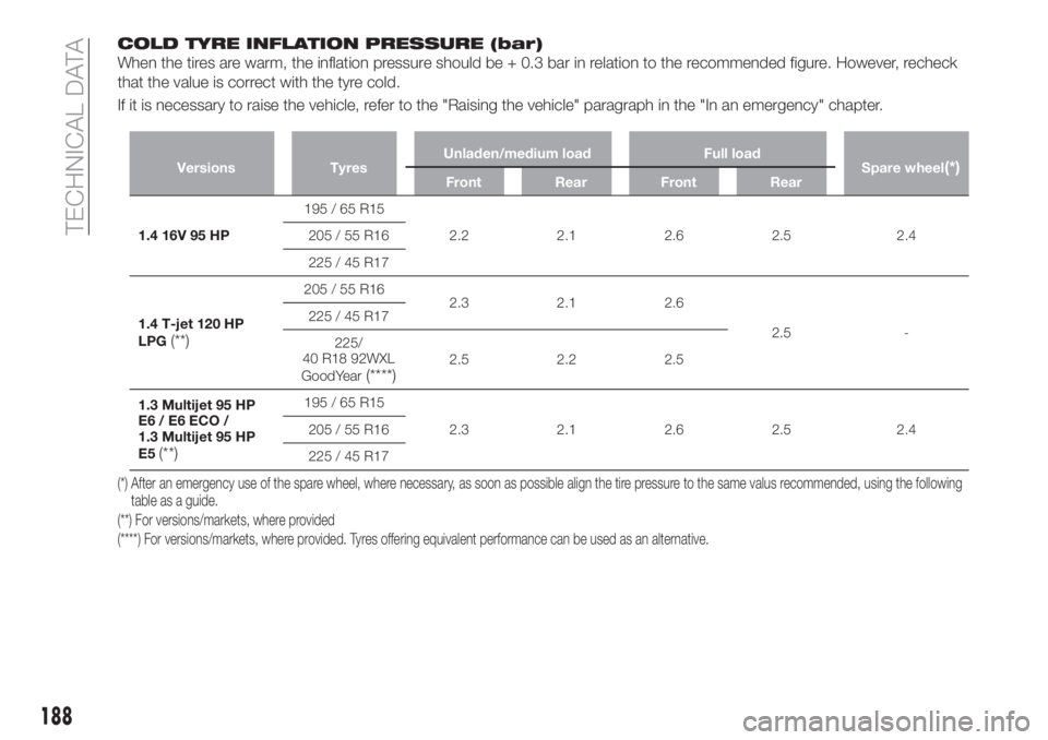 FIAT TIPO 4DOORS 2018 Owner handbook (in English) COLD TYRE INFLATION PRESSURE (bar)
When the tires are warm, the inflation pressure should be + 0.3 bar in relation to the recommended figure. However, recheck
that the value is correct with the tyre c FIAT TIPO 4DOORS 2018 Owner handbook (in English) COLD TYRE INFLATION PRESSURE (bar)
When the tires are warm, the inflation pressure should be + 0.3 bar in relation to the recommended figure. However, recheck
that the value is correct with the tyre c