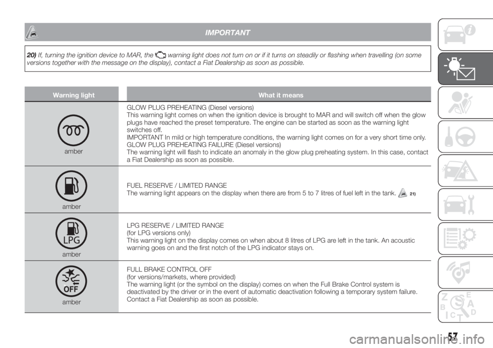FIAT TIPO 4DOORS 2018 Owner handbook (in English) IMPORTANT
20)If, turning the ignition device to MAR, thewarning light does not turn on or if it turns on steadily or flashing when travelling (on some
versions together with the message on the display FIAT TIPO 4DOORS 2018 Owner handbook (in English) IMPORTANT
20)If, turning the ignition device to MAR, thewarning light does not turn on or if it turns on steadily or flashing when travelling (on some
versions together with the message on the display