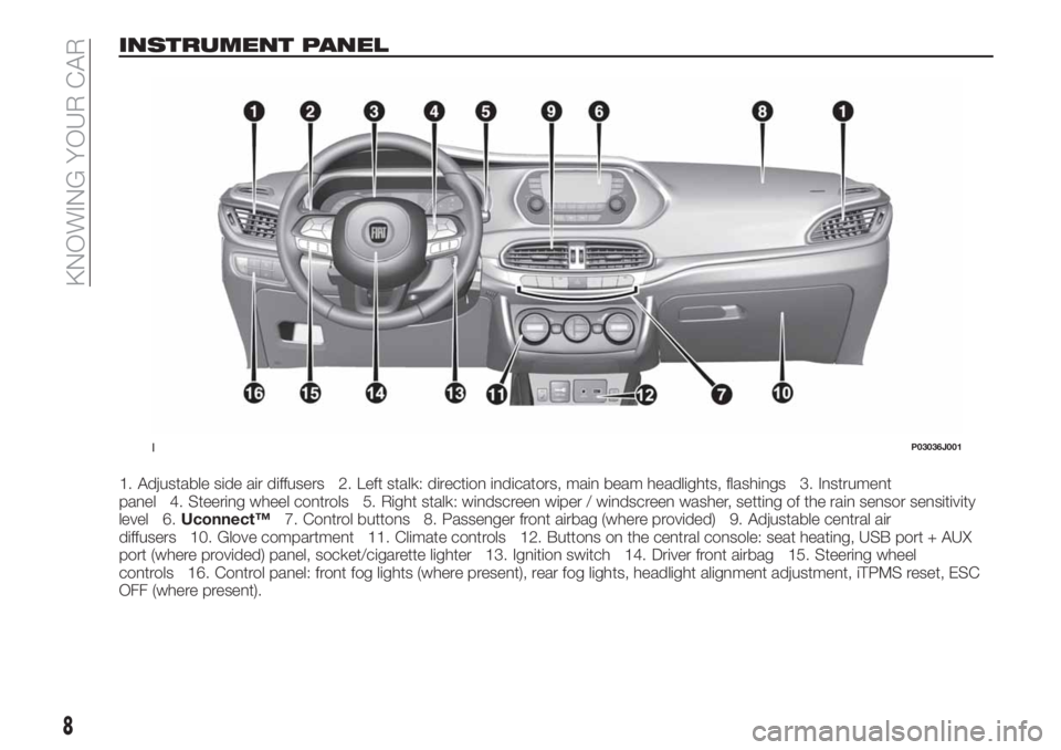 FIAT TIPO 4DOORS 2018 Owner handbook (in English) INSTRUMENT PANEL
1. Adjustable side air diffusers 2. Left stalk: direction indicators, main beam headlights, flashings 3. Instrument
panel 4. Steering wheel controls 5. Right stalk: windscreen wiper / FIAT TIPO 4DOORS 2018 Owner handbook (in English) INSTRUMENT PANEL
1. Adjustable side air diffusers 2. Left stalk: direction indicators, main beam headlights, flashings 3. Instrument
panel 4. Steering wheel controls 5. Right stalk: windscreen wiper /