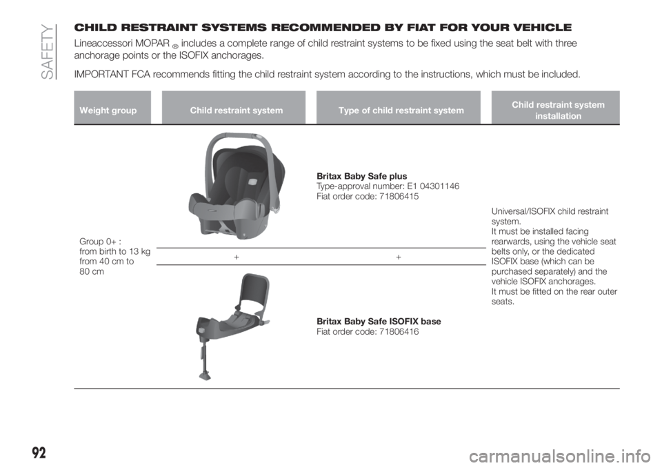 FIAT TIPO 4DOORS 2018 Owner handbook (in English) CHILD RESTRAINT SYSTEMS RECOMMENDED BY FIAT FOR YOUR VEHICLE
Lineaccessori MOPAR®includes a complete range of child restraint systems to be fixed using the seat belt with three
anchorage points or th FIAT TIPO 4DOORS 2018 Owner handbook (in English) CHILD RESTRAINT SYSTEMS RECOMMENDED BY FIAT FOR YOUR VEHICLE
Lineaccessori MOPAR®includes a complete range of child restraint systems to be fixed using the seat belt with three
anchorage points or th
