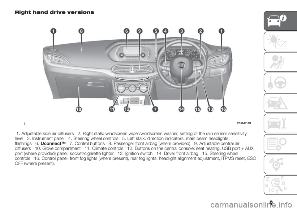 FIAT TIPO 4DOORS 2020 Owner handbook (in English) Right hand drive versions
1. Adjustable side air diffusers 2. Right stalk: windscreen wiper/windscreen washer, setting of the rain sensor sensitivity
level 3. Instrument panel 4. Steering wheel contro FIAT TIPO 4DOORS 2020 Owner handbook (in English) Right hand drive versions
1. Adjustable side air diffusers 2. Right stalk: windscreen wiper/windscreen washer, setting of the rain sensor sensitivity
level 3. Instrument panel 4. Steering wheel contro