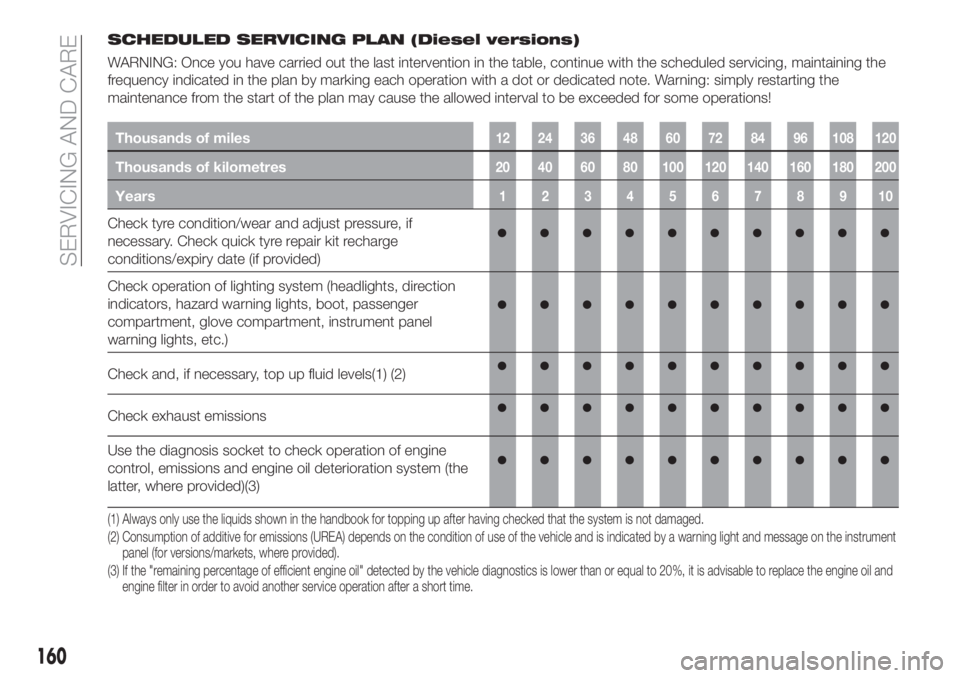 FIAT TIPO 4DOORS 2020  Owner handbook (in English) SCHEDULED SERVICING PLAN (Diesel versions)
WARNING: Once you have carried out the last intervention in the table, continue with the scheduled servicing, maintaining the
frequency indicated in the plan