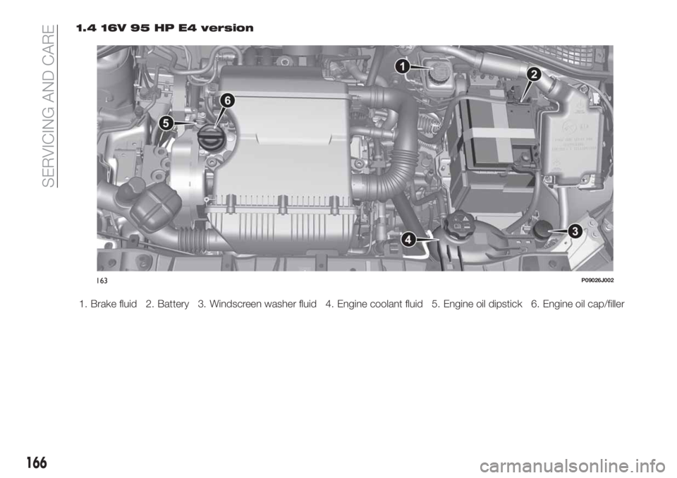 FIAT TIPO 4DOORS 2020 Owner handbook (in English) 1.4 16V 95 HP E4 version
1. Brake fluid 2. Battery 3. Windscreen washer fluid 4. Engine coolant fluid 5. Engine oil dipstick 6. Engine oil cap/filler
163P09026J002
166
SERVICING AND CARE FIAT TIPO 4DOORS 2020 Owner handbook (in English) 1.4 16V 95 HP E4 version
1. Brake fluid 2. Battery 3. Windscreen washer fluid 4. Engine coolant fluid 5. Engine oil dipstick 6. Engine oil cap/filler
163P09026J002
166
SERVICING AND CARE