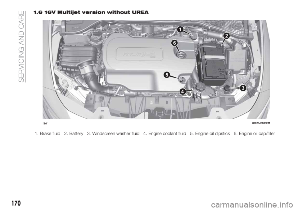 FIAT TIPO 4DOORS 2020  Owner handbook (in English) 1.6 16V Multijet version without UREA
1. Brake fluid 2. Battery 3. Windscreen washer fluid 4. Engine coolant fluid 5. Engine oil dipstick 6. Engine oil cap/filler
16709026J0003EM
170
SERVICING AND CAR