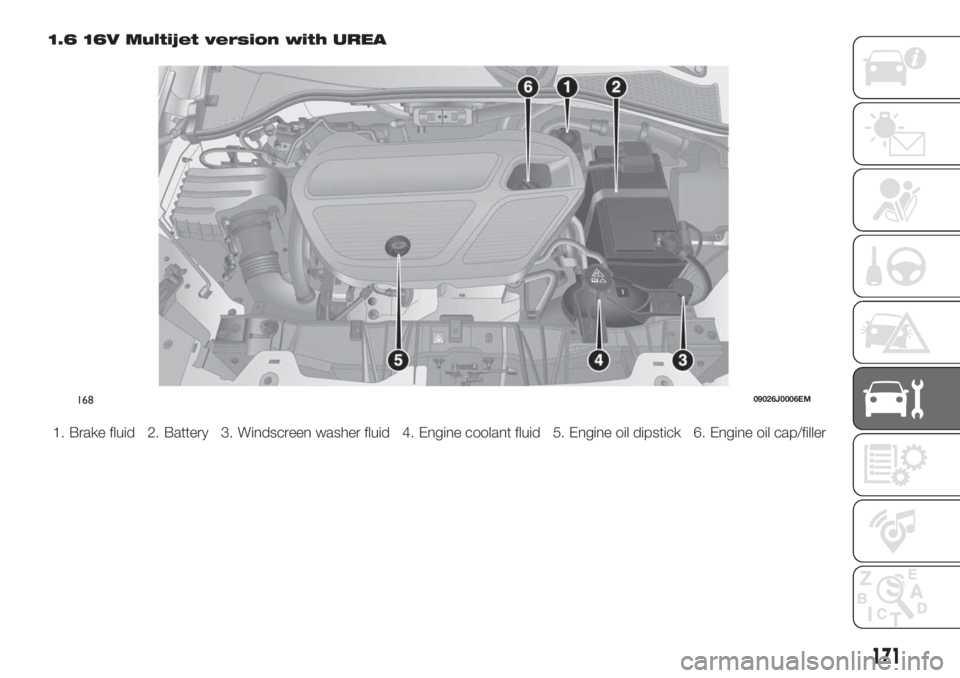 FIAT TIPO 4DOORS 2020  Owner handbook (in English) 1.6 16V Multijet version with UREA
1. Brake fluid 2. Battery 3. Windscreen washer fluid 4. Engine coolant fluid 5. Engine oil dipstick 6. Engine oil cap/filler
16809026J0006EM
171 