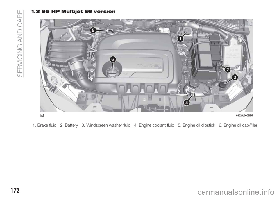 FIAT TIPO 4DOORS 2020  Owner handbook (in English) 1.3 95 HP Multijet E6 version
1. Brake fluid 2. Battery 3. Windscreen washer fluid 4. Engine coolant fluid 5. Engine oil dipstick 6. Engine oil cap/filler
16909026J0002EM
172
SERVICING AND CARE 