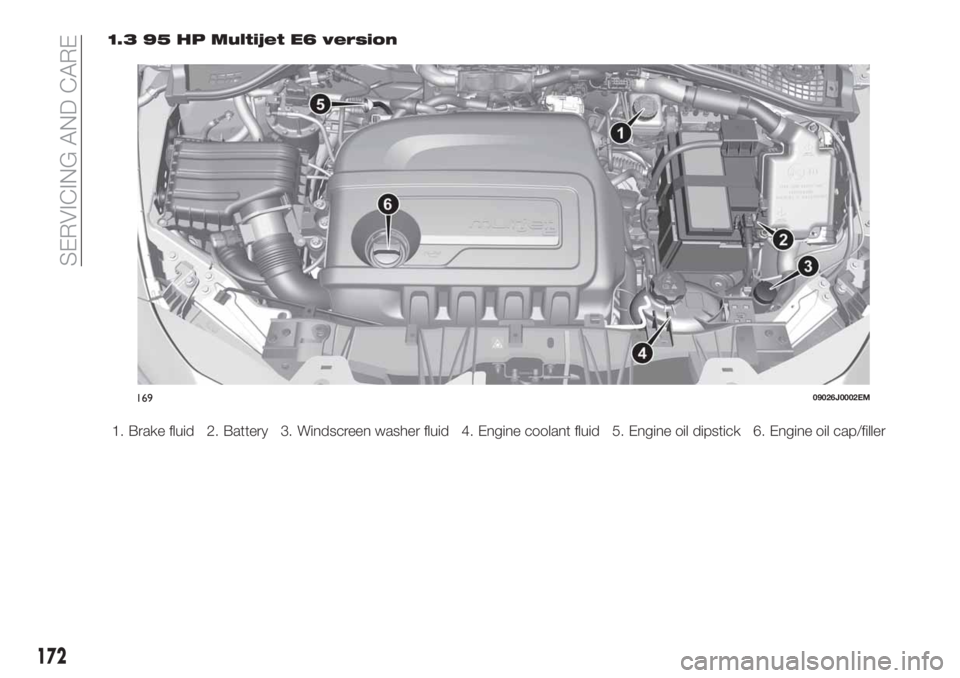 FIAT TIPO 4DOORS 2020 Owner handbook (in English) 1.3 95 HP Multijet E6 version
1. Brake fluid 2. Battery 3. Windscreen washer fluid 4. Engine coolant fluid 5. Engine oil dipstick 6. Engine oil cap/filler
16909026J0002EM
172
SERVICING AND CARE FIAT TIPO 4DOORS 2020 Owner handbook (in English) 1.3 95 HP Multijet E6 version
1. Brake fluid 2. Battery 3. Windscreen washer fluid 4. Engine coolant fluid 5. Engine oil dipstick 6. Engine oil cap/filler
16909026J0002EM
172
SERVICING AND CARE