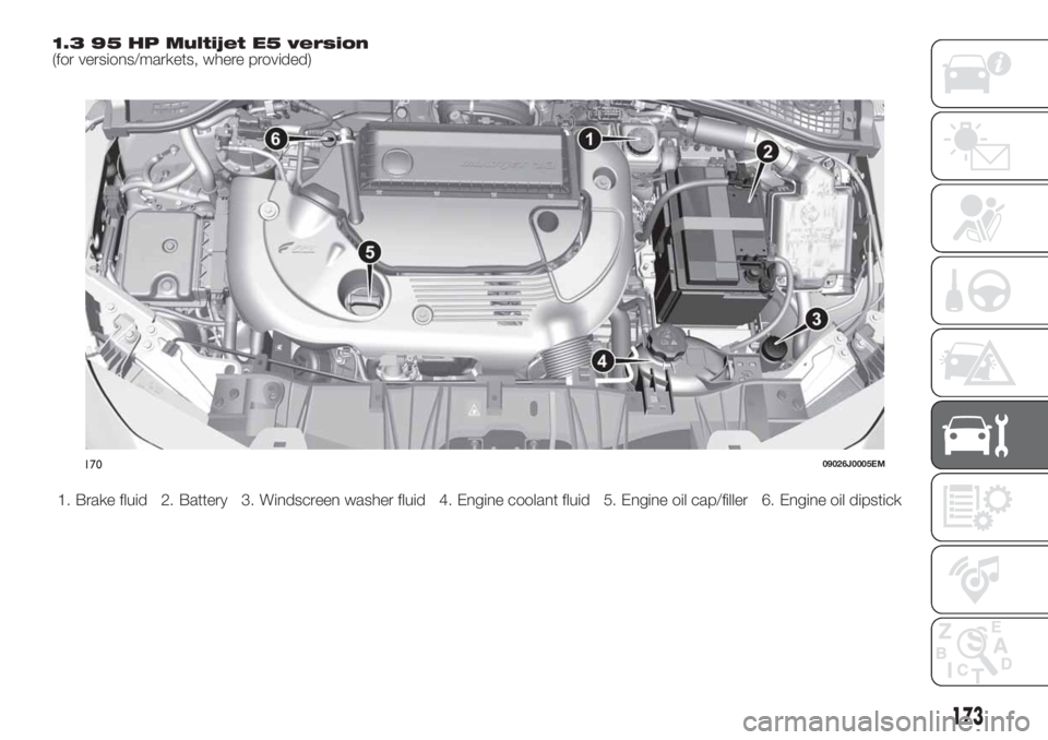 FIAT TIPO 4DOORS 2020  Owner handbook (in English) 1.3 95 HP Multijet E5 version(for versions/markets, where provided)
1. Brake fluid 2. Battery 3. Windscreen washer fluid 4. Engine coolant fluid 5. Engine oil cap/filler 6. Engine oil dipstick
1700902