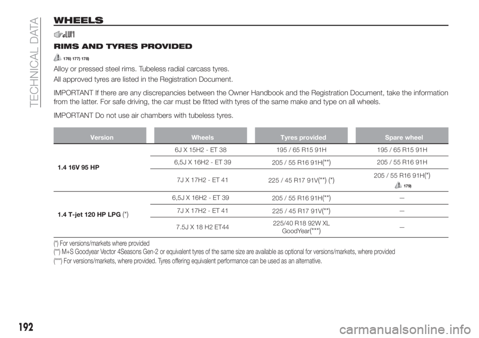 FIAT TIPO 4DOORS 2020  Owner handbook (in English) WHEELS
RIMS AND TYRES PROVIDED
176) 177) 178)
Alloy or pressed steel rims. Tubeless radial carcass tyres.
All approved tyres are listed in the Registration Document.
IMPORTANT If there are any discrep
