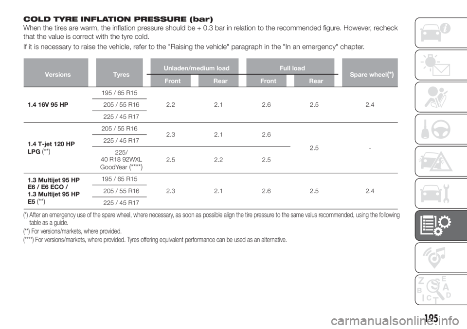 FIAT TIPO 4DOORS 2020 Owner handbook (in English) COLD TYRE INFLATION PRESSURE (bar)
When the tires are warm, the inflation pressure should be + 0.3 bar in relation to the recommended figure. However, recheck
that the value is correct with the tyre c FIAT TIPO 4DOORS 2020 Owner handbook (in English) COLD TYRE INFLATION PRESSURE (bar)
When the tires are warm, the inflation pressure should be + 0.3 bar in relation to the recommended figure. However, recheck
that the value is correct with the tyre c