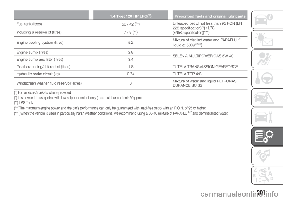 FIAT TIPO 4DOORS 2020 Owner handbook (in English) 1.4 T-jet 120 HP LPG(°)Prescribed fuels and original lubricants
Fuel tank (litres)
50/42(**)Unleaded petrol not less than 95 RON (EN
228 specification)(*)/ LPG
(EN589 specification)(***)including a r FIAT TIPO 4DOORS 2020 Owner handbook (in English) 1.4 T-jet 120 HP LPG(°)Prescribed fuels and original lubricants
Fuel tank (litres)
50/42(**)Unleaded petrol not less than 95 RON (EN
228 specification)(*)/ LPG
(EN589 specification)(***)including a r