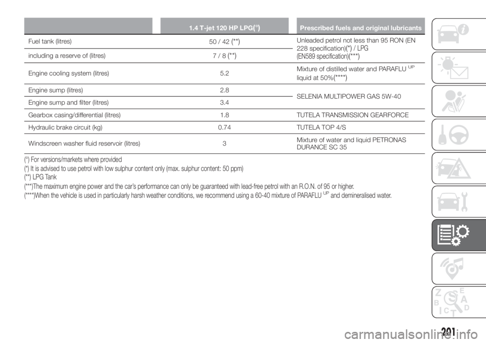 FIAT TIPO 4DOORS 2019  Owner handbook (in English) 1.4 T-jet 120 HP LPG(°)Prescribed fuels and original lubricants
Fuel tank (litres)
50/42(**)Unleaded petrol not less than 95 RON (EN
228 specification)(*)/ LPG
(EN589 specification)(***)including a r