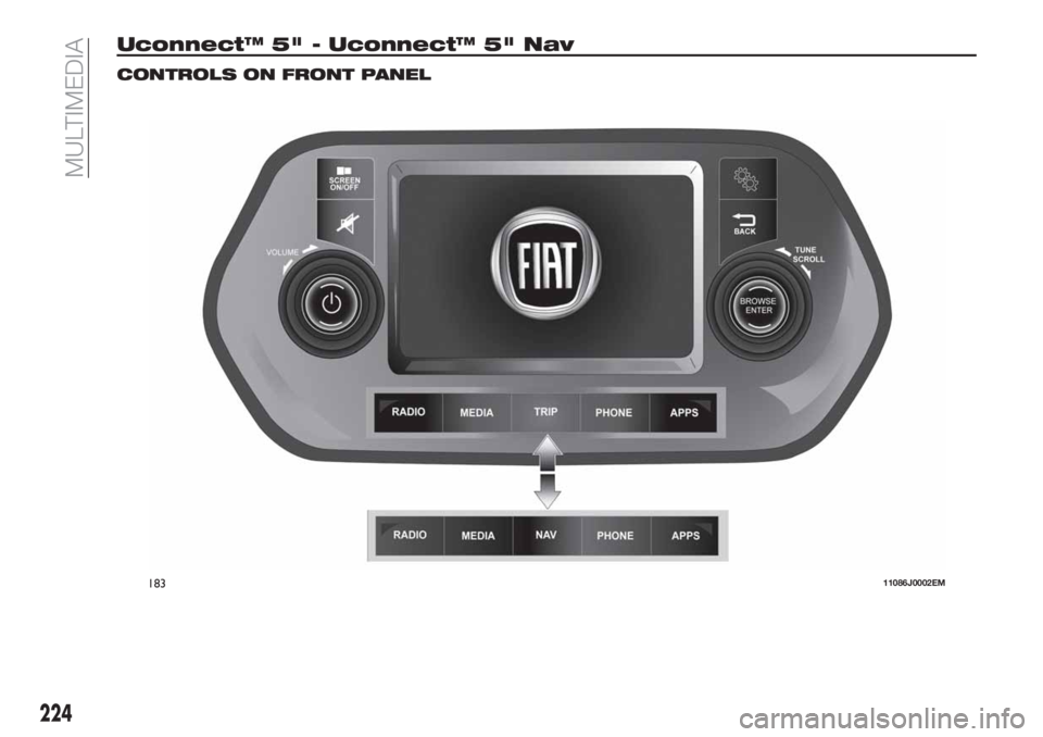 FIAT TIPO 4DOORS 2020  Owner handbook (in English) Uconnect™ 5" - Uconnect™ 5" Nav
CONTROLS ON FRONT PANEL
18311086J0002EM
224
MULTIMEDIA 