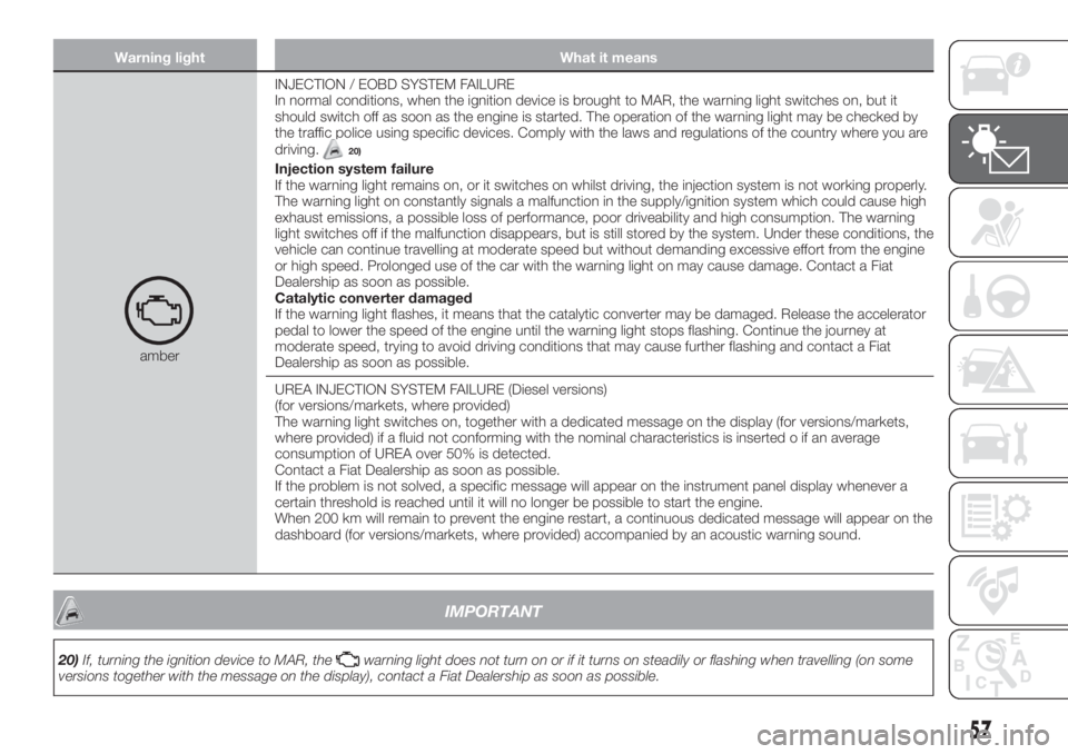 FIAT TIPO 4DOORS 2020  Owner handbook (in English) Warning light What it means
amberINJECTION / EOBD SYSTEM FAILURE
In normal conditions, when the ignition device is brought to MAR, the warning light switches on, but it
should switch off as soon as th