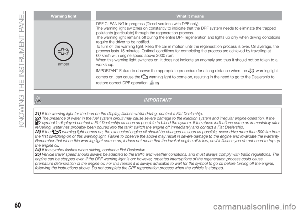 FIAT TIPO 4DOORS 2020  Owner handbook (in English) Warning light What it means
amberDPF CLEANING in progress (Diesel versions with DPF only)
The warning light switches on constantly to indicate that the DPF system needs to eliminate the trapped
pollut