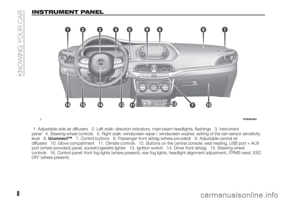FIAT TIPO 4DOORS 2019 Owner handbook (in English) INSTRUMENT PANEL
1. Adjustable side air diffusers 2. Left stalk: direction indicators, main beam headlights, flashings 3. Instrument
panel 4. Steering wheel controls 5. Right stalk: windscreen wiper / FIAT TIPO 4DOORS 2019 Owner handbook (in English) INSTRUMENT PANEL
1. Adjustable side air diffusers 2. Left stalk: direction indicators, main beam headlights, flashings 3. Instrument
panel 4. Steering wheel controls 5. Right stalk: windscreen wiper /