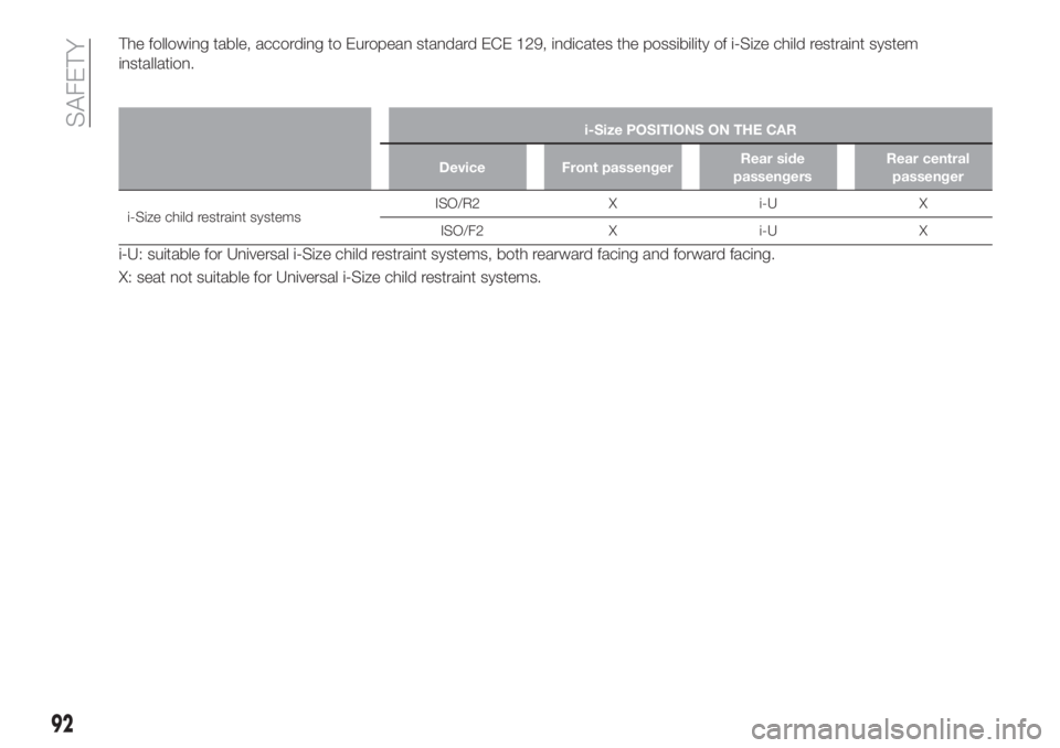 FIAT TIPO 4DOORS 2019 Owner handbook (in English) The following table, according to European standard ECE 129, indicates the possibility of i-Size child restraint system
installation.
i-Size POSITIONS ON THE CAR
Device Front passengerRear side
passen FIAT TIPO 4DOORS 2019 Owner handbook (in English) The following table, according to European standard ECE 129, indicates the possibility of i-Size child restraint system
installation.
i-Size POSITIONS ON THE CAR
Device Front passengerRear side
passen