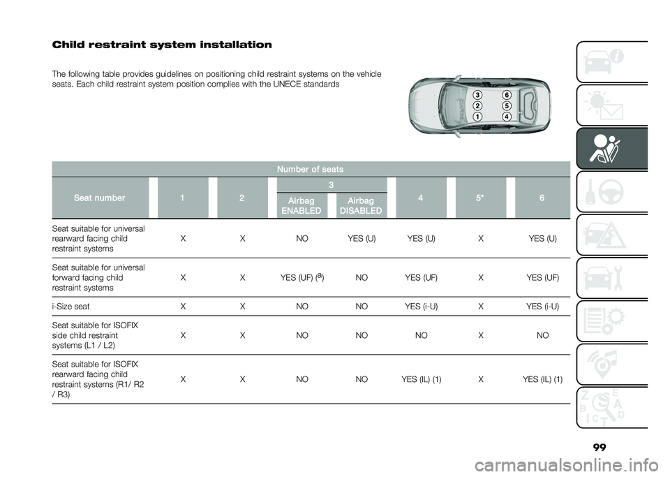 FIAT TIPO 4DOORS 2021  Owner handbook (in English) ��
�
�$�%� � �&�#�(�)�&�.�%�,�) �(�6�(�)�#�" �%�,�(�)�.� � �.�)�%��,
�
� �� �������	�
� ����� �����	��� ���	����	�
�� ��
 ����	��	��
�	�
� ���	�� �����