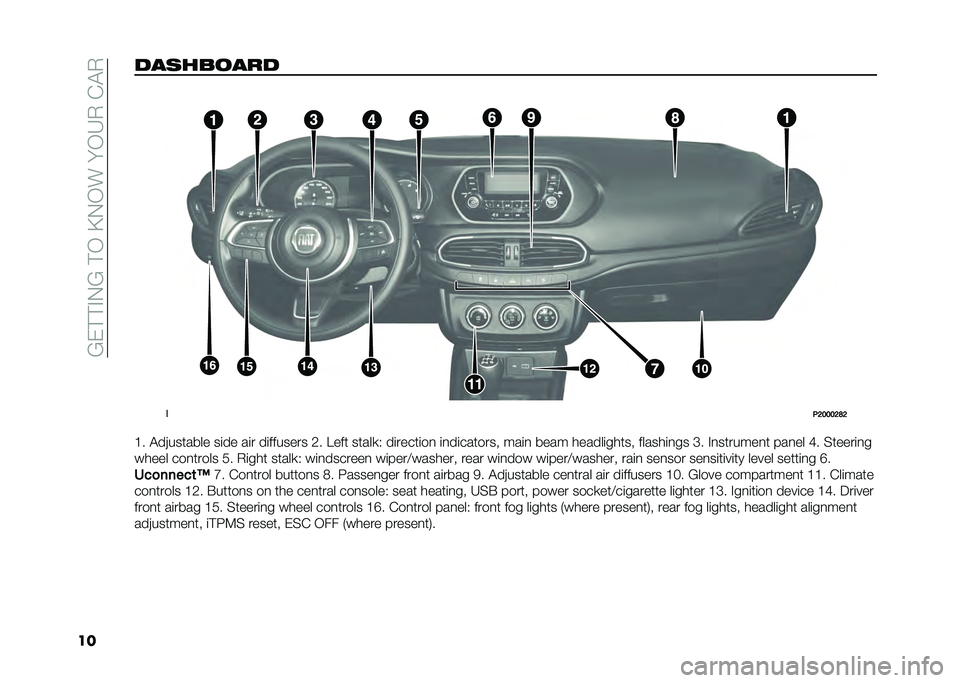 FIAT TIPO 4DOORS 2021  Owner handbook (in English) ��<�&� � �"�-�<�� �,��>�-�,����,�H�+��%�!�+
�����	������ �
�
�-�5�6�6�6�5�7�5
�@� �!��������� ��	�� ��	� ��	������� �1� �D��� �����
�) ��	�����	�