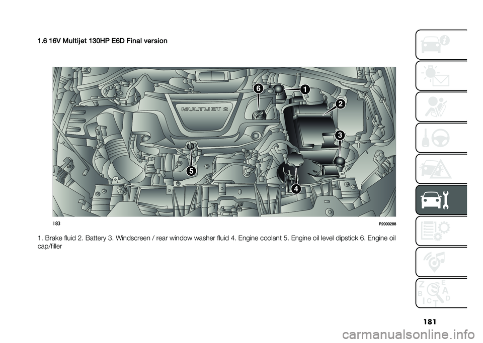 FIAT TIPO 4DOORS 2021  Owner handbook (in English) ���
�9��; �9�;�. �2���	��B ��	 �9�@�6��- �(�;� �#���� ��� ���
�
�
�
��	�
�-�5�6�6�6�5�7�7
�@� �#���
� ����	� �1� �#������ �A� ��	�
�������
 �= ���� �