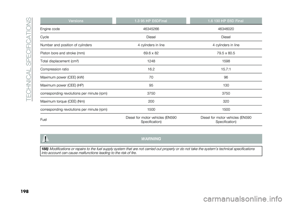 FIAT TIPO 4DOORS 2021  Owner handbook (in English) �� �&�%��-�"�%�!�D��$�G�&�%�"��"�%�!� �"�,�-�$
��� �.�� ���
�� �9��@ �>�? ��- �(�;��#���� �9��; �9�@�6 ��- �(�;� �#����
�-����� ��
� ����	��	��
 �� ����	�
�