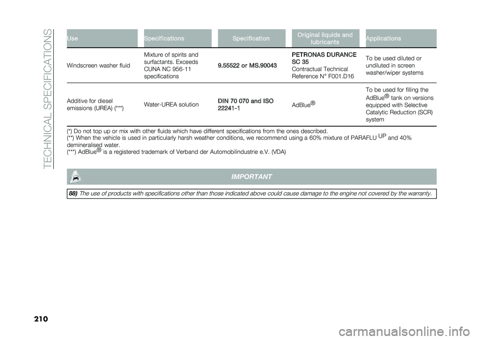 FIAT TIPO 4DOORS 2021  Owner handbook (in English) �� �&�%��-�"�%�!�D��$�G�&�%�"��"�%�!� �"�,�-�$
��� �)�� �%���������	��
�� �%���������	��
� �� ��!���� ������� ���
���� �����	� �"�������	�