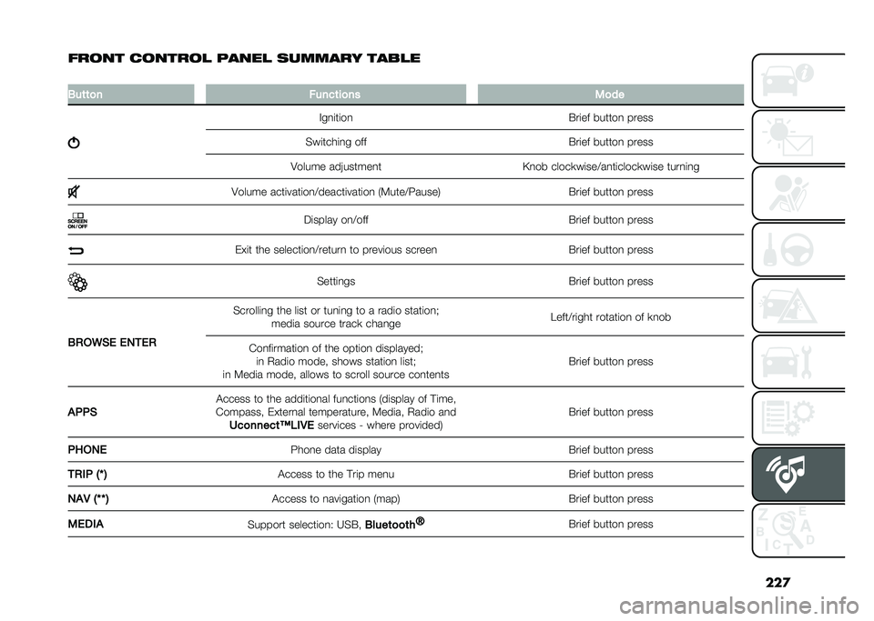 FIAT TIPO 4DOORS 2021  Owner handbook (in English) ���

����� �
������
 �����
 �	������ ����
�
�
�3��	�	�
� �#����	��
�� �2�
��
�"��
�	��	��
�#��	�� ������
 �����
�$��	����	�
� ��� �#��	�