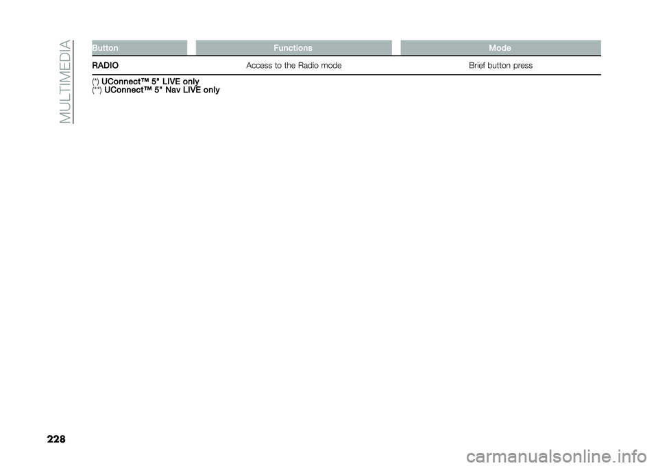 FIAT TIPO 4DOORS 2021  Owner handbook (in English) ��7�H�D� �"�7�&�3�"�!
��� �3��	�	�
� �#����	��
�� �2�
��
��"��$� �!����� �� ��� �+���	� ���� �#��	�� ������
 �����
�*�S�. �)��
�����	�8 �?�= �*�$�.�