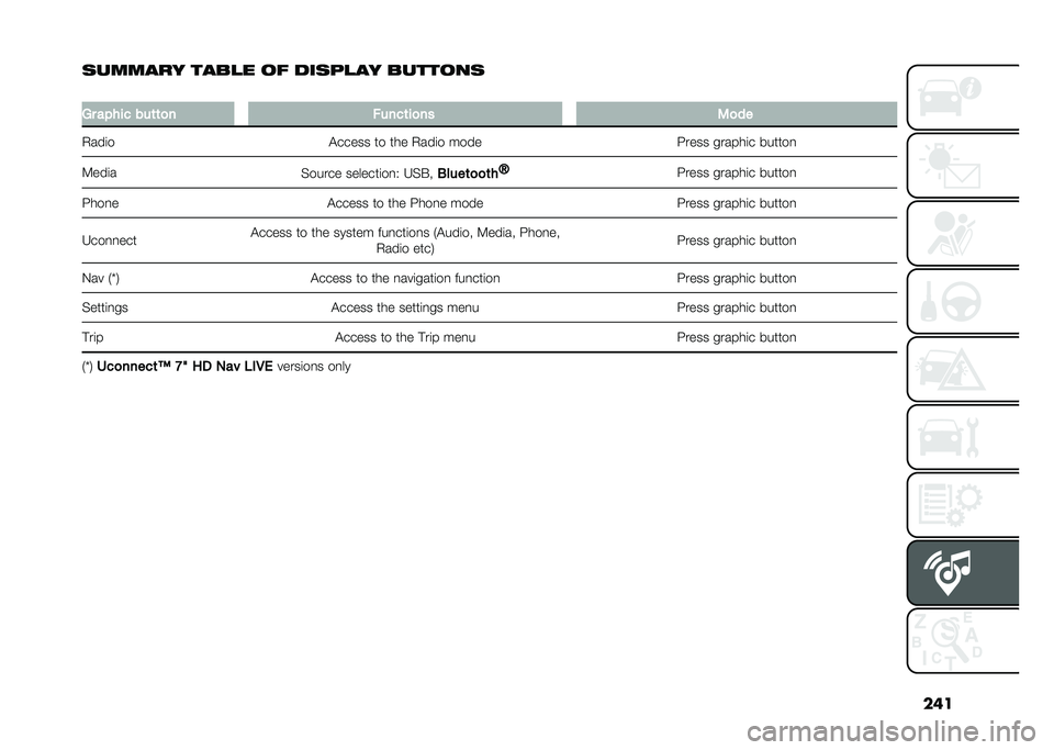 FIAT TIPO 4DOORS 2021  Owner handbook (in English) ���
�	������ ����
� �� ���	��
�� �������	
�
�,� ����� ���	�	�
� �#����	��
�� �2�
��
�+���	� �!����� �� ��� �+���	� ���� �G���� ���