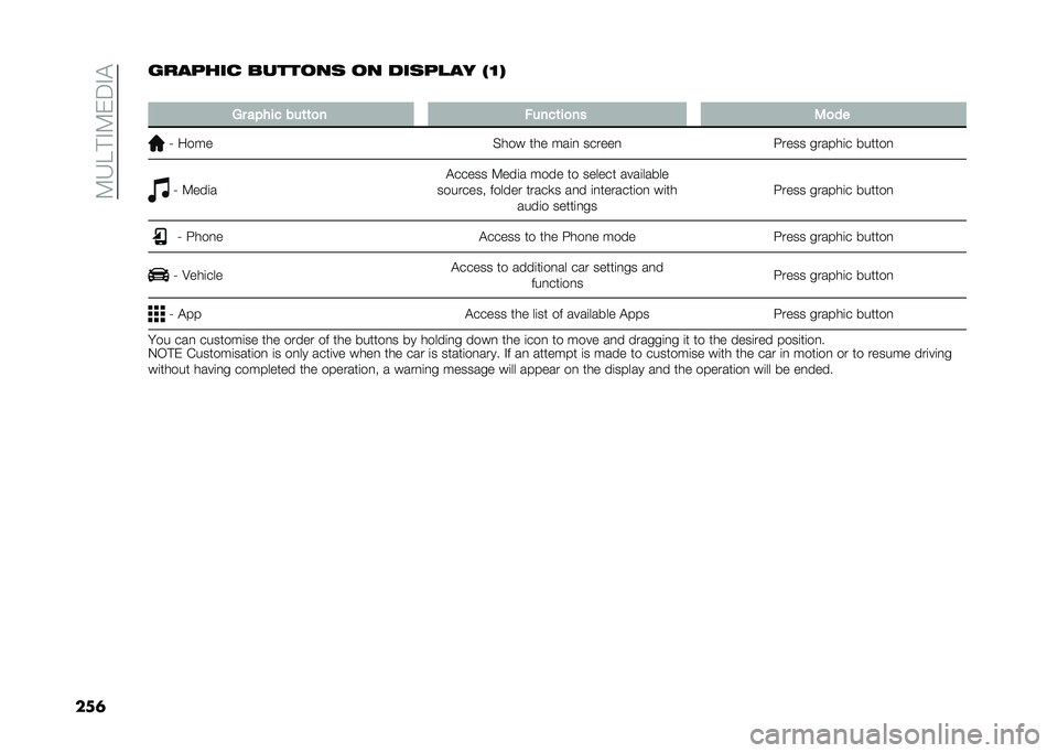 FIAT TIPO 4DOORS 2021  Owner handbook (in English) ��7�H�D� �"�7�&�3�"�!
���	�������
 �������	 �� ���	��
�� ��=�
�
�,� ����� ���	�	�
� �#����	��
�� �2�
��
�9 ����
�$��� ��� ���	�
 ������
�G��
