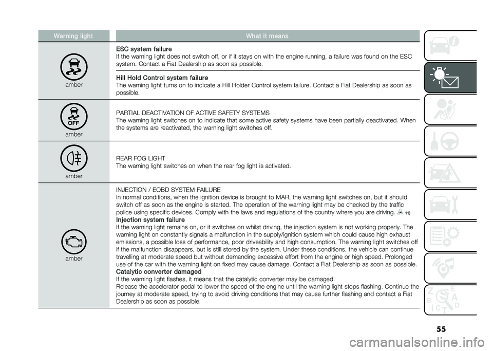 FIAT TIPO 4DOORS 2021  Owner handbook (in English) ���4�� ����! ���!��	 �4���	 ��	 �����
�����
�(�%� ����	�� ������ �
�"� ��� ����
�	�
� ��	��� ���� �
�� ���	��� ���� �� �	� �	� ���