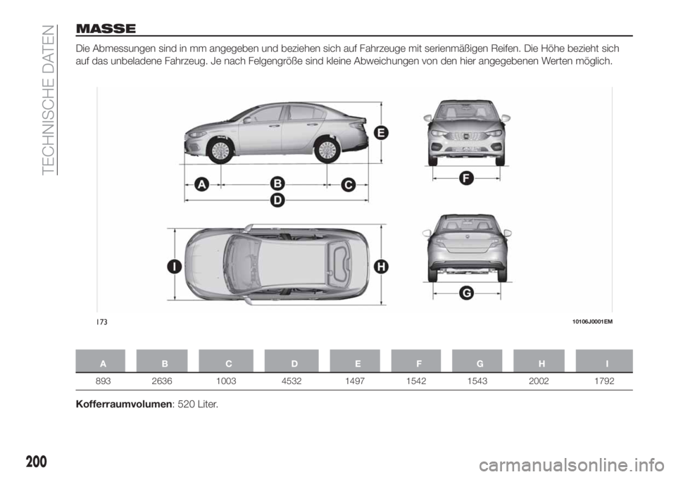 FIAT TIPO 4DOORS 2018 Betriebsanleitung (in German) MASSE
Die Abmessungen sind in mm angegeben und beziehen sich auf Fahrzeuge mit serienmäßigen Reifen. Die Höhe bezieht sich
auf das unbeladene Fahrzeug. Je nach Felgengröße sind kleine Abweichunge FIAT TIPO 4DOORS 2018 Betriebsanleitung (in German) MASSE
Die Abmessungen sind in mm angegeben und beziehen sich auf Fahrzeuge mit serienmäßigen Reifen. Die Höhe bezieht sich
auf das unbeladene Fahrzeug. Je nach Felgengröße sind kleine Abweichunge